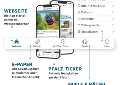 Infografik: Navigation in der RHEINPFALZ-APP - Webseite, E-Paper, Pfalz-Ticker, Spiele, Mehr